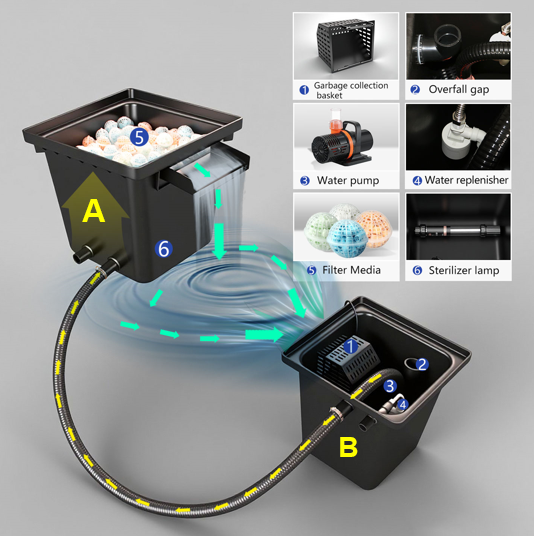 Sistema de Filtragem de Água p - Aquarium Fish Accessories avaliação e preço